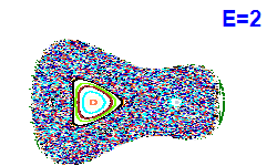 Poincaré section A=1, E=2